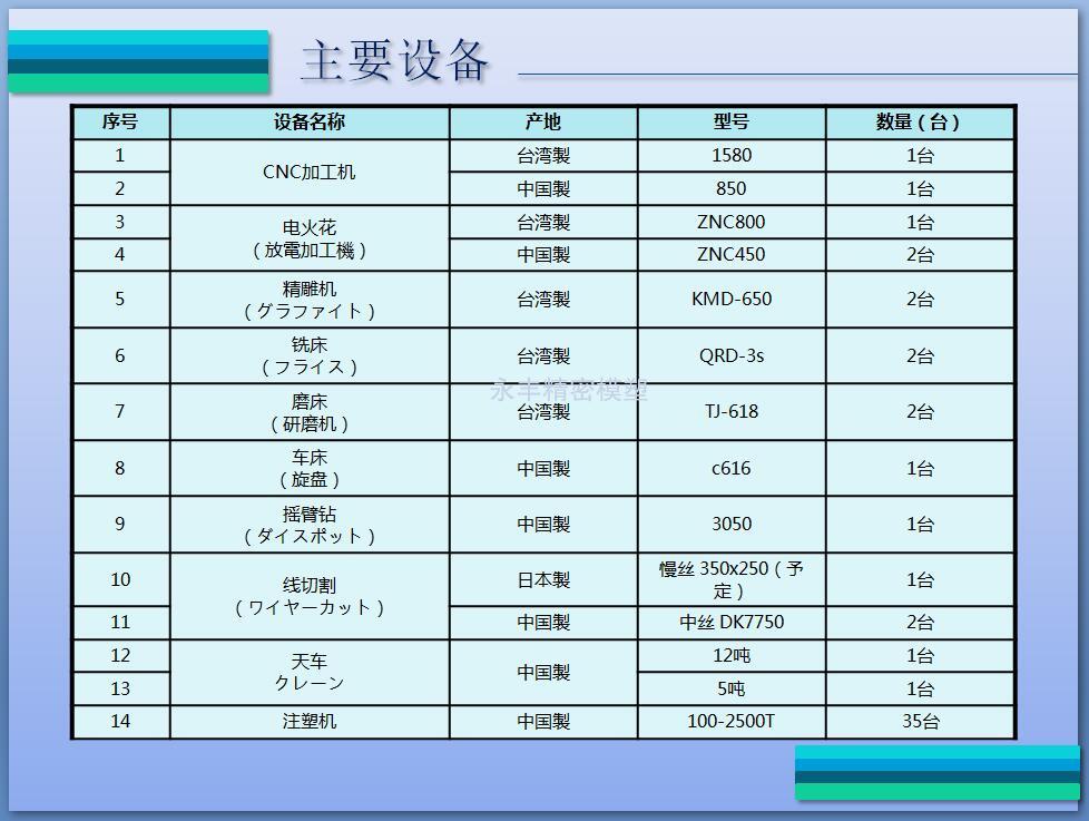 設備一覽（lǎn）01
